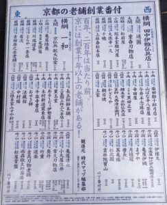 京都の老舗創業番付